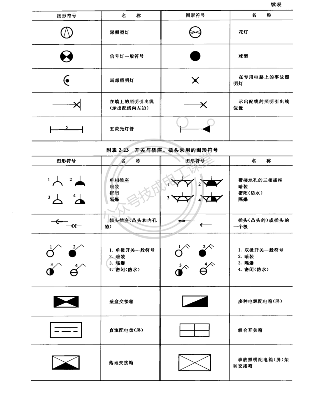 电气图纸