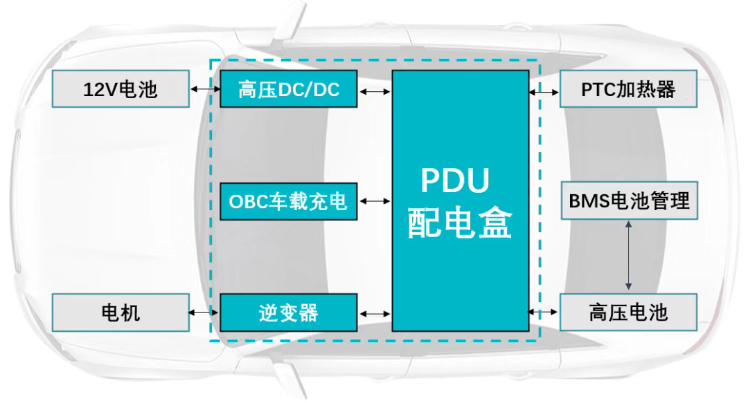 功率开关