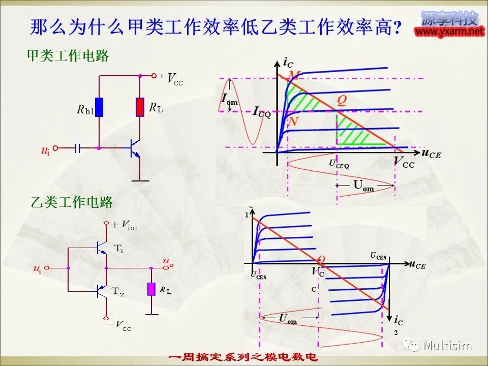 放大电路