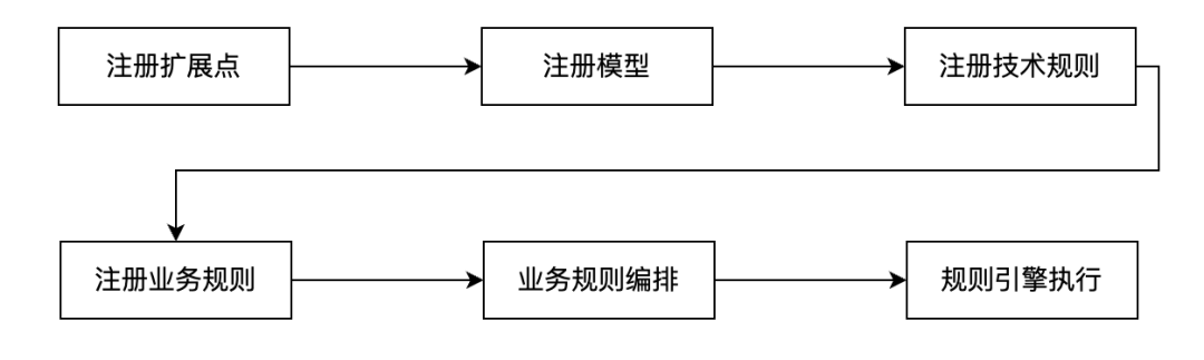 代码