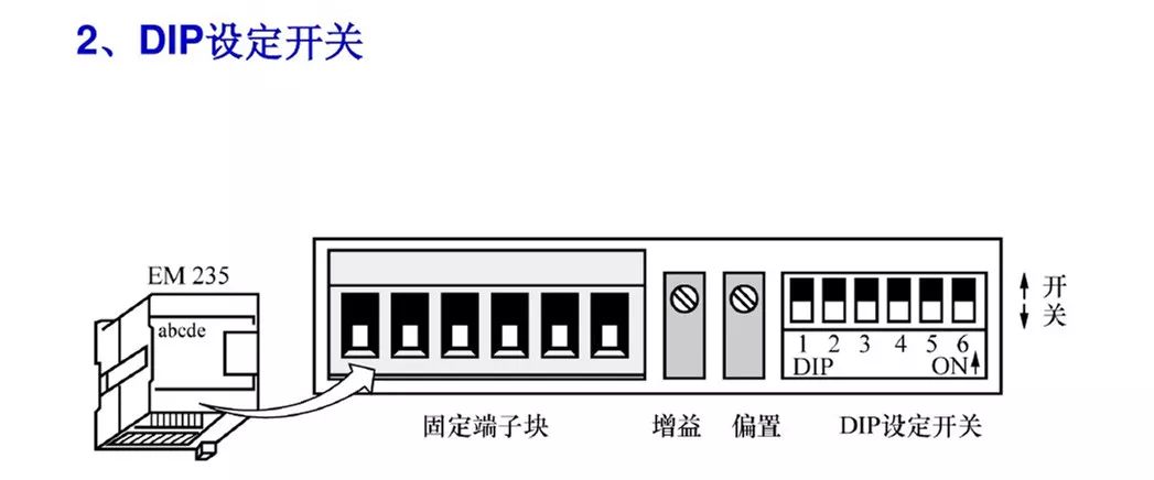 水位控制