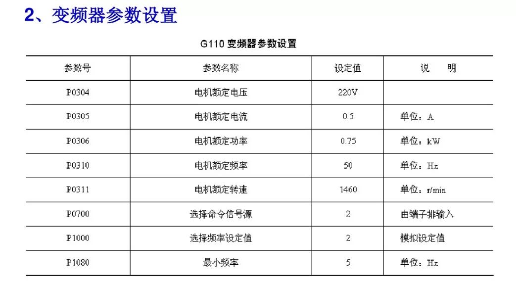 变频器