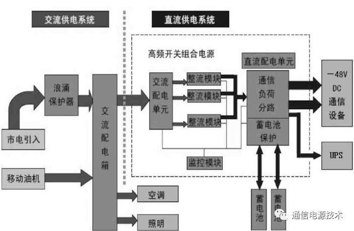 电源系统