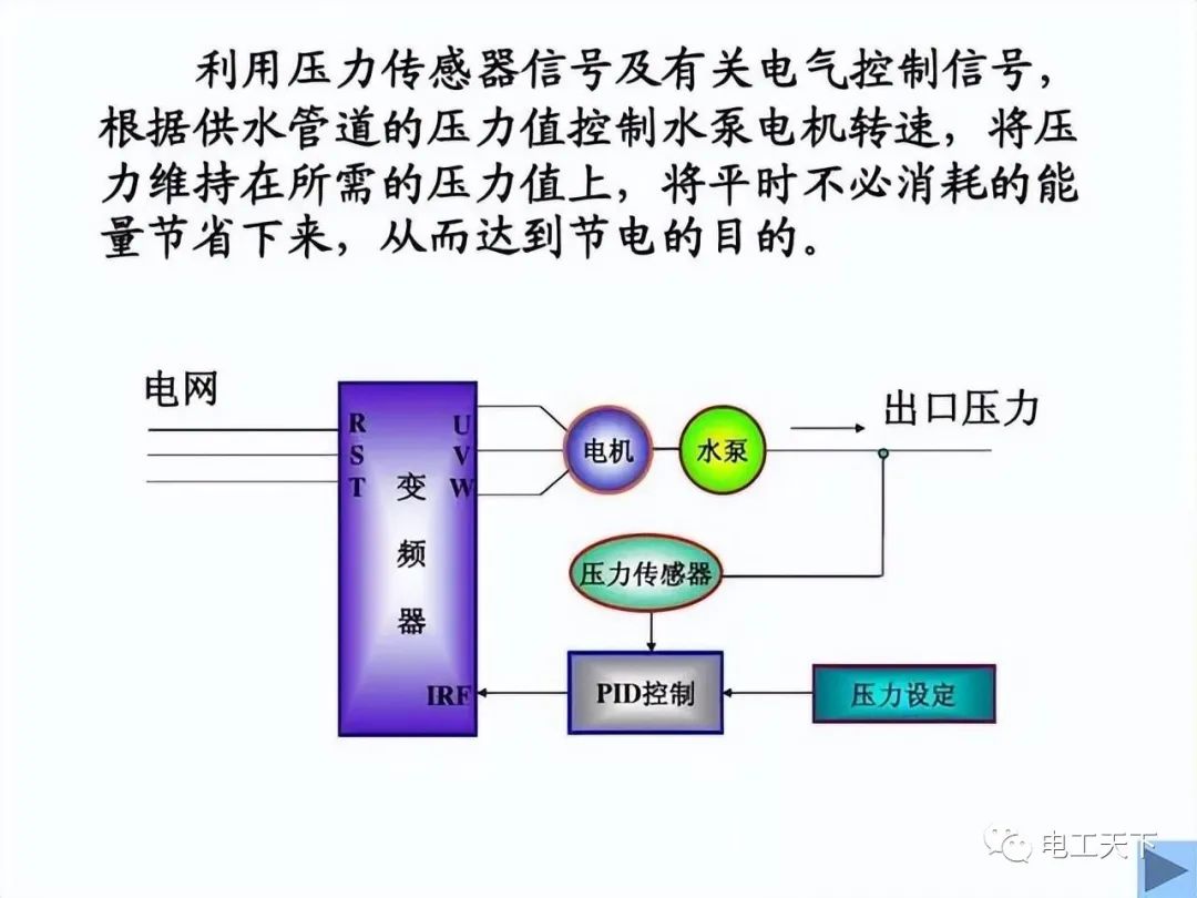 变频器