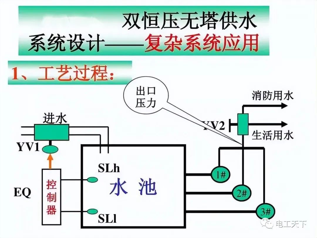 变频器