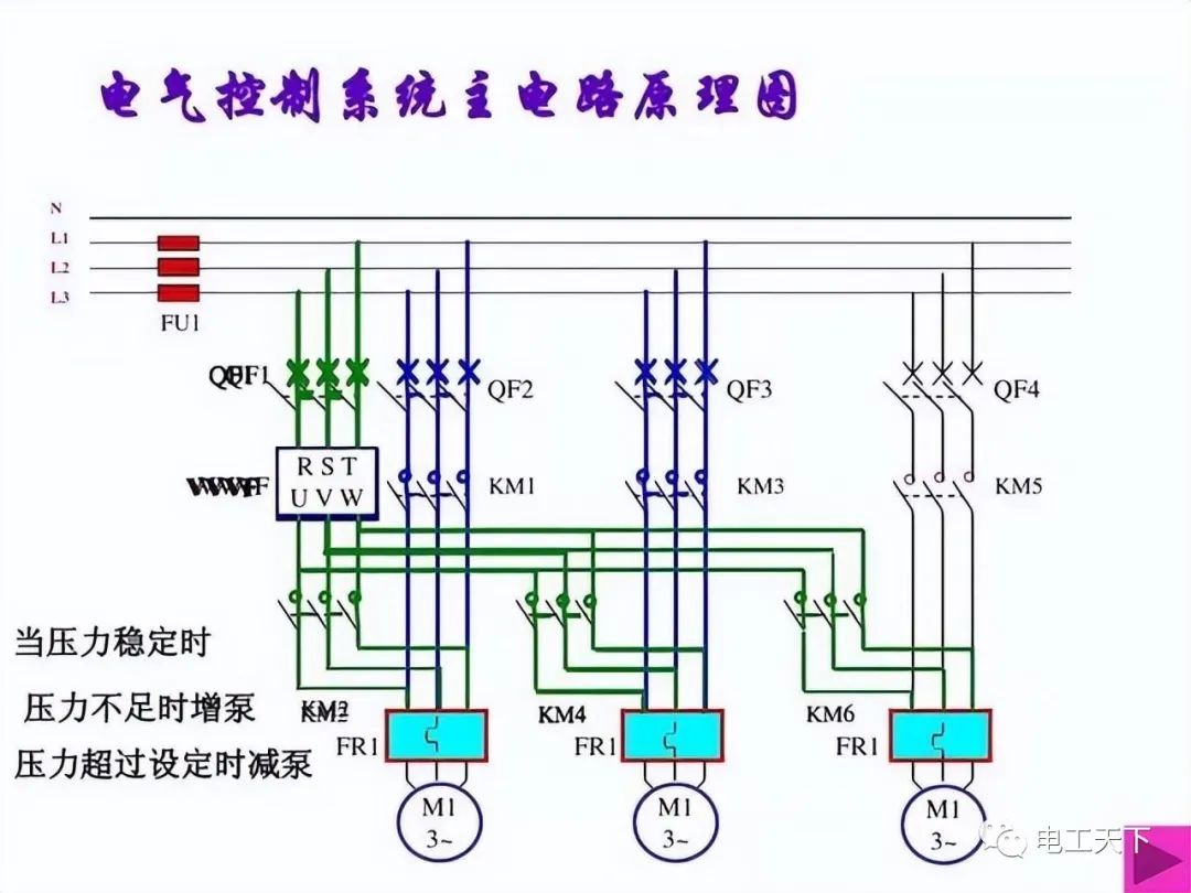 变频器