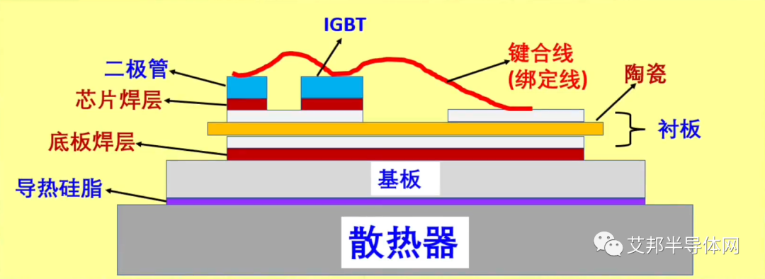 热敏电阻