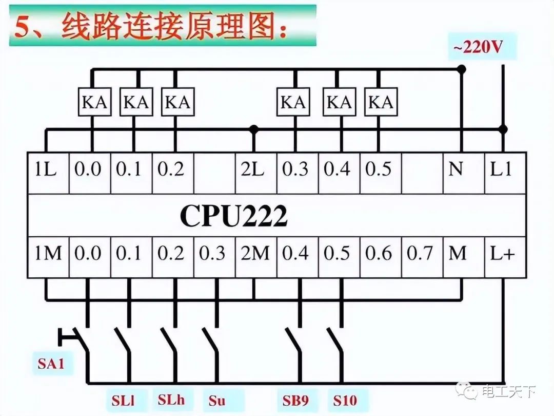 变频器