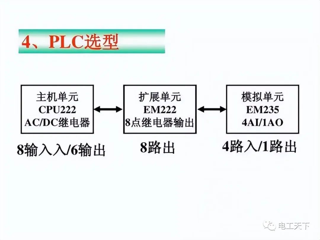 变频器