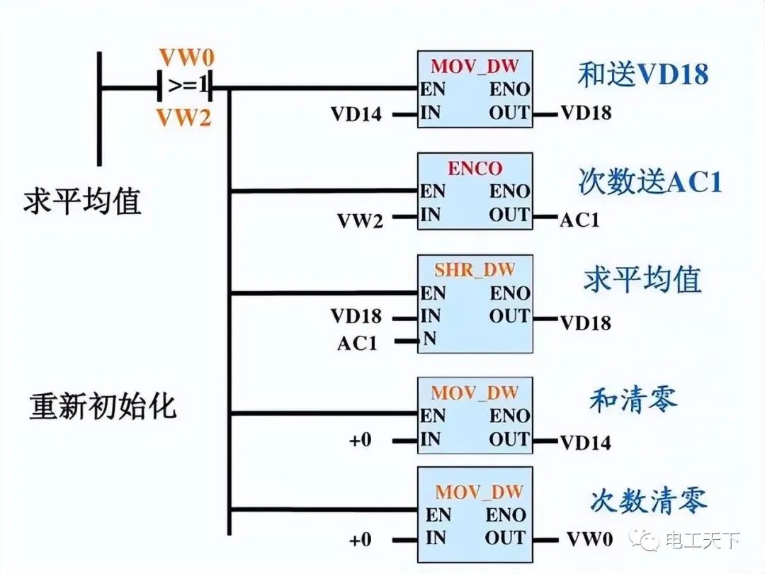 变频器