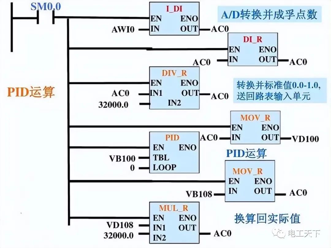 变频器