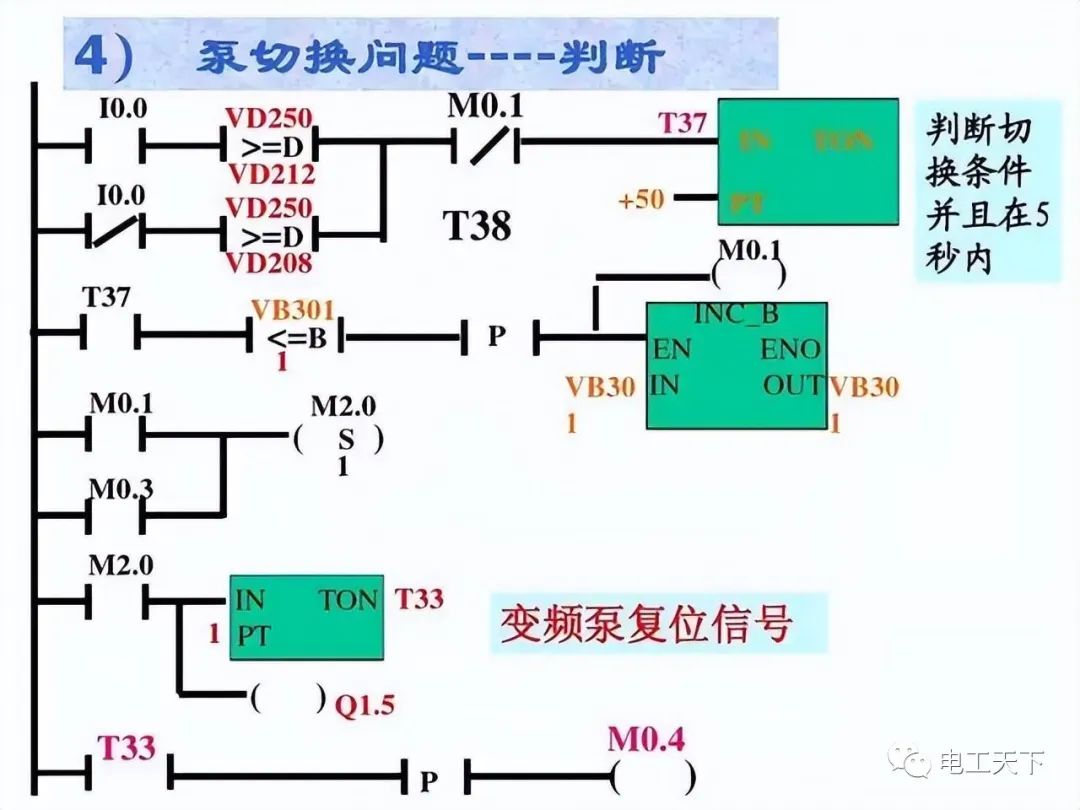 变频器