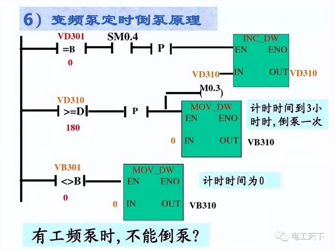 变频器