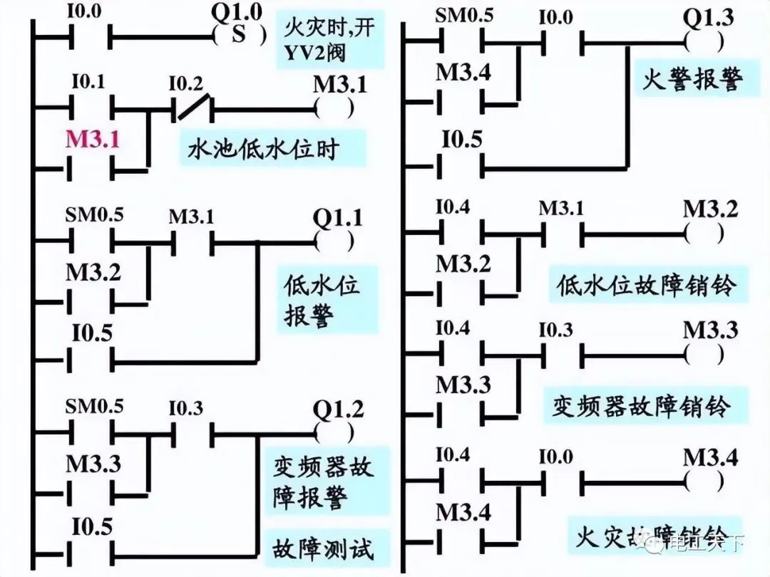 变频器