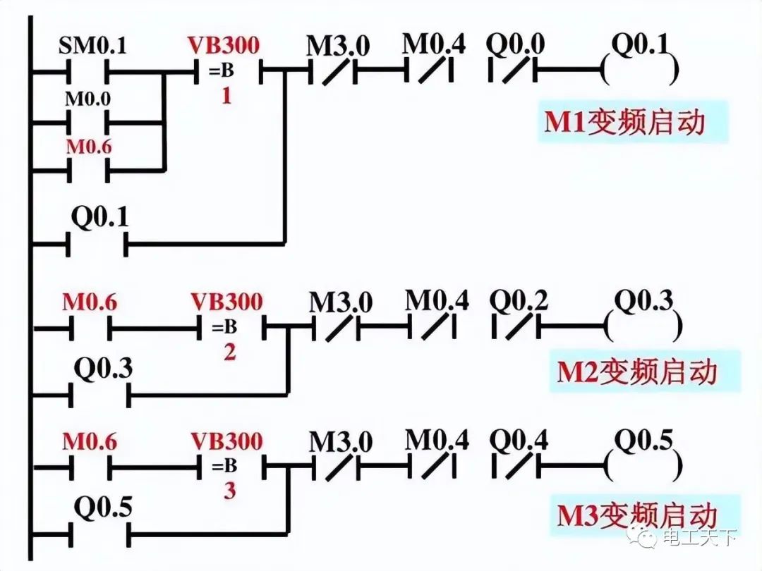 变频器