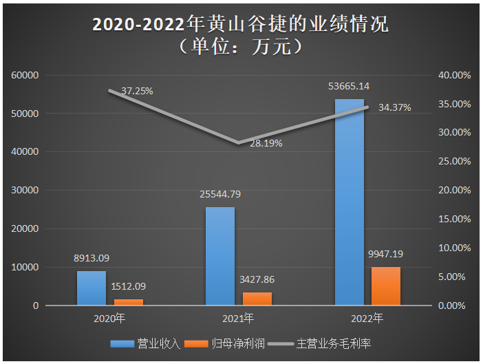 电子产业