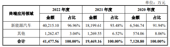 电子产业