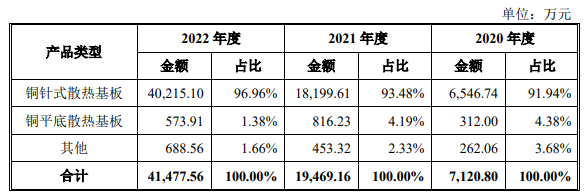 电子产业