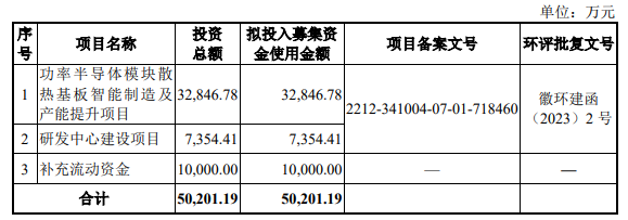 电子产业