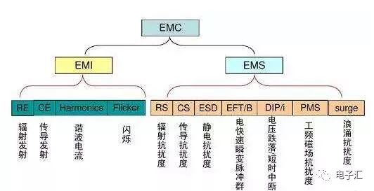 电子设计