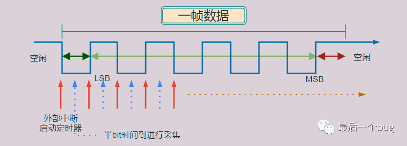 嵌入式