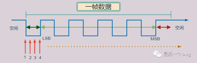 嵌入式