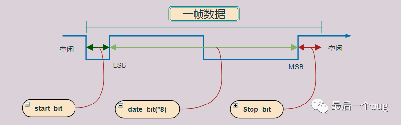 嵌入式