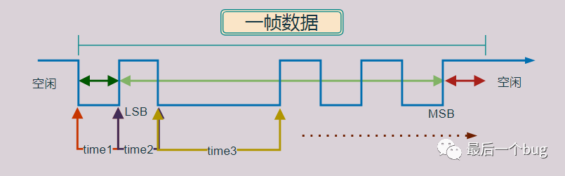 嵌入式