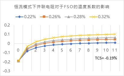 放大器