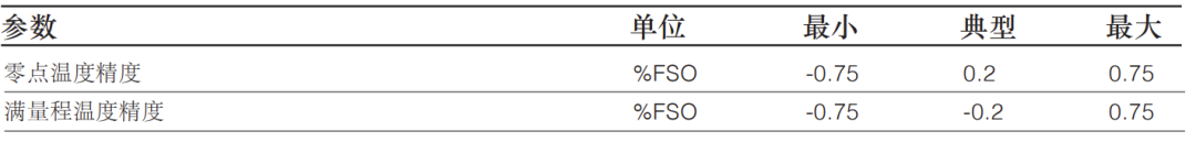 放大器