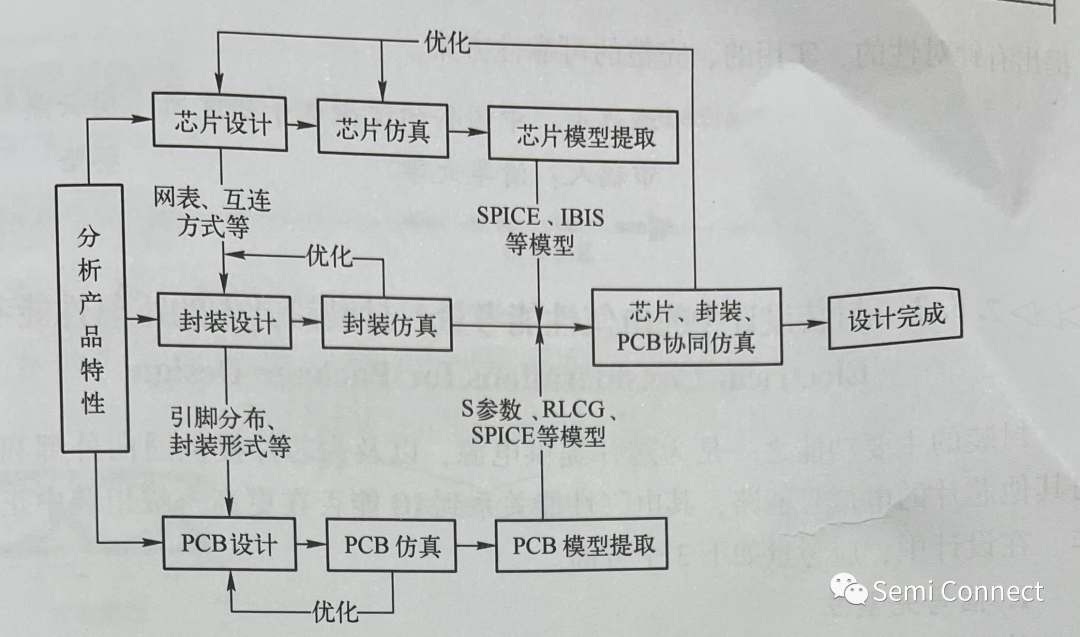 印制电路板