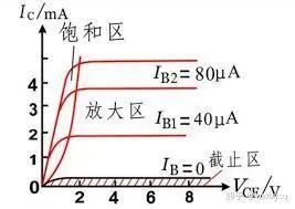 场效应管