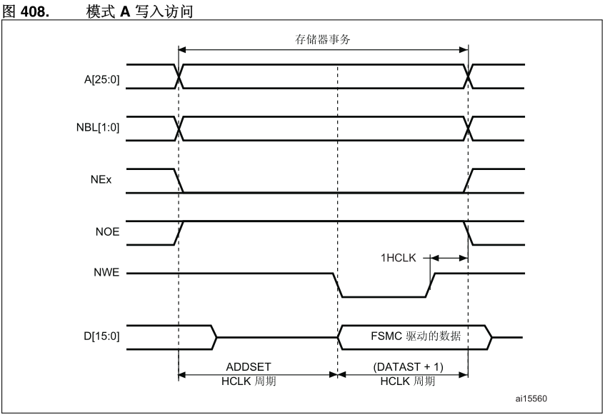 微控制器