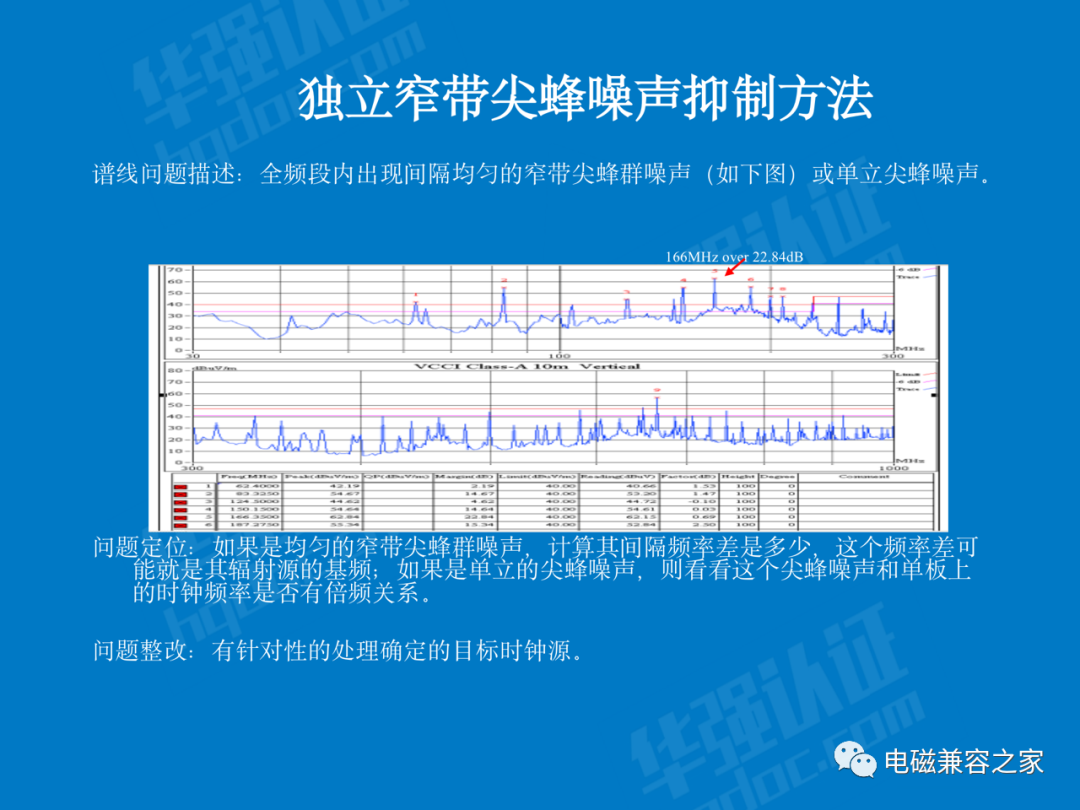 辐射发射