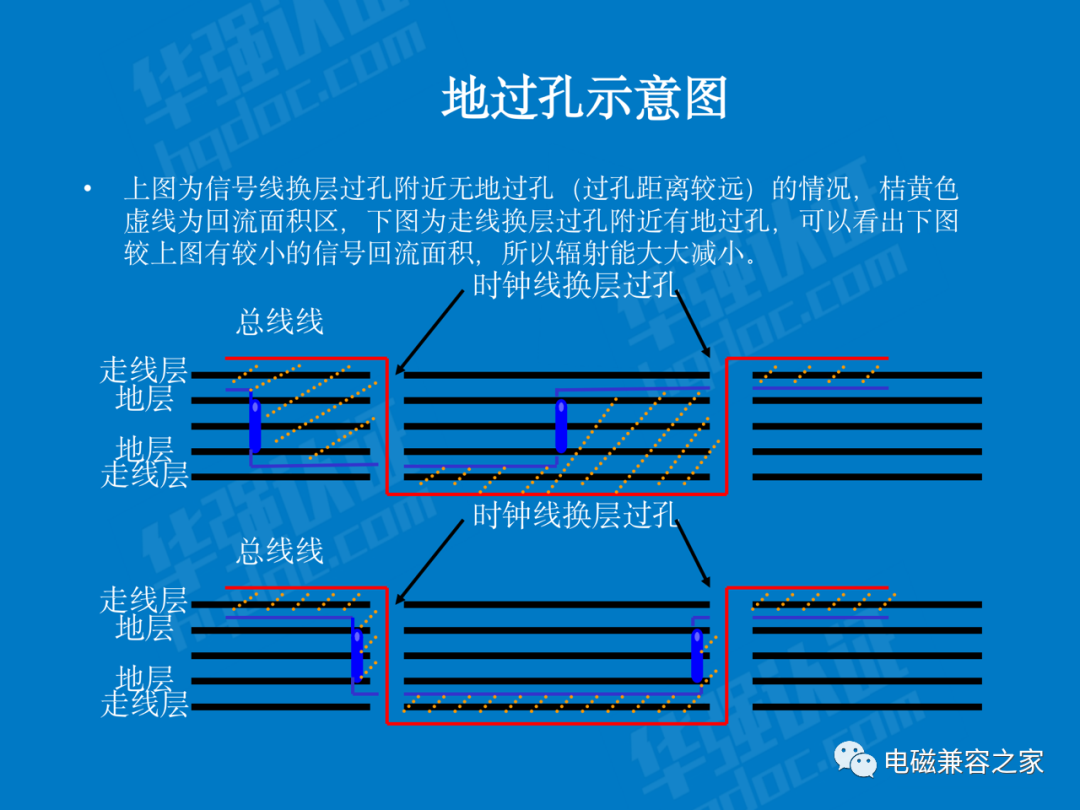 辐射发射