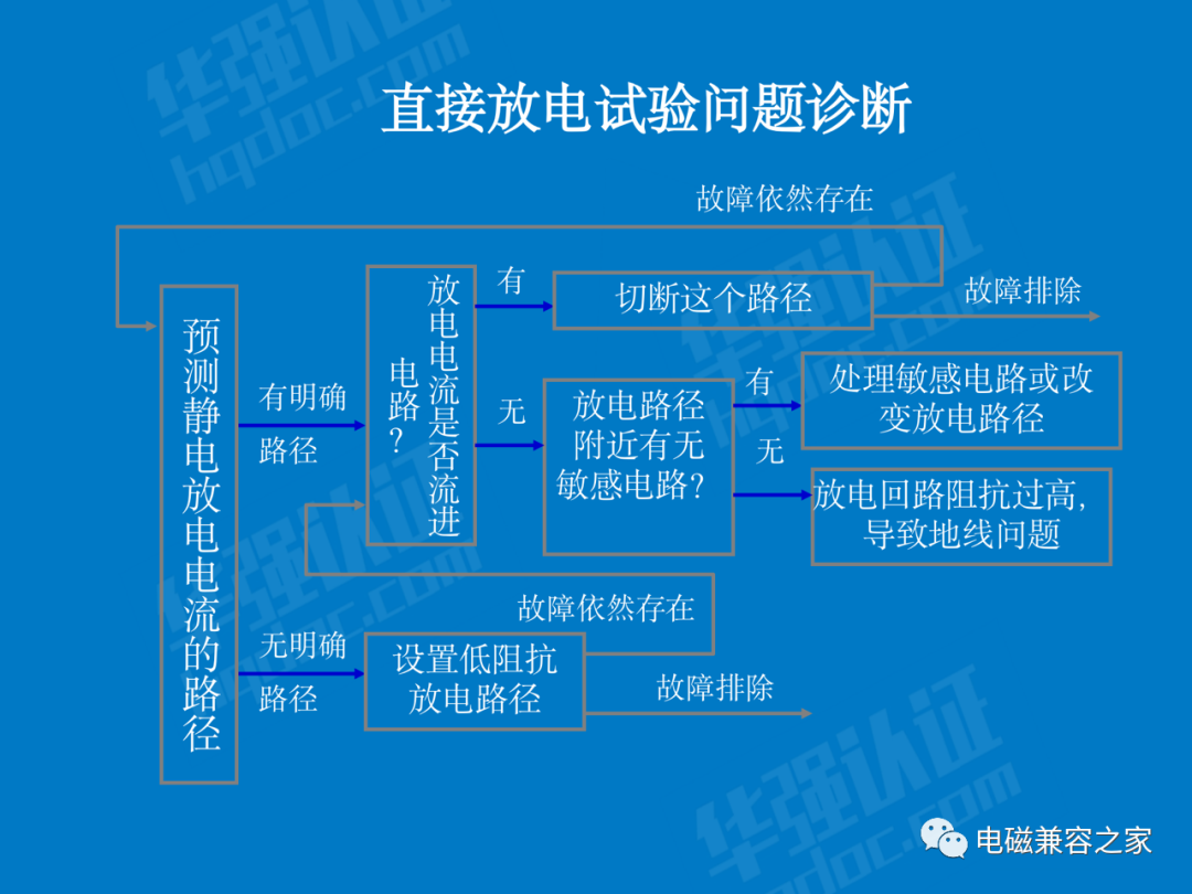 辐射发射