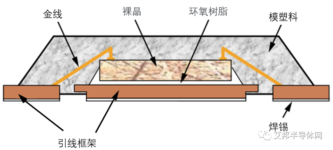 集成电路