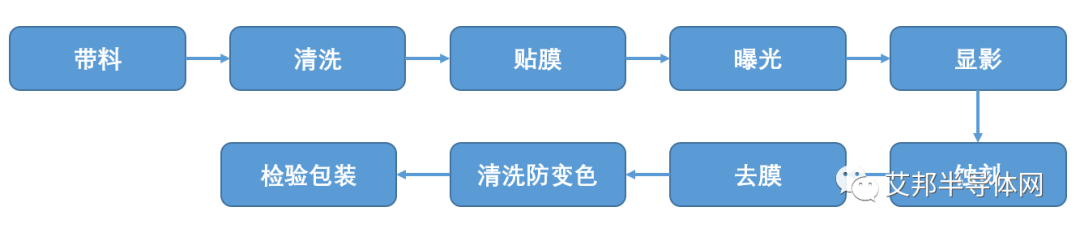 集成电路