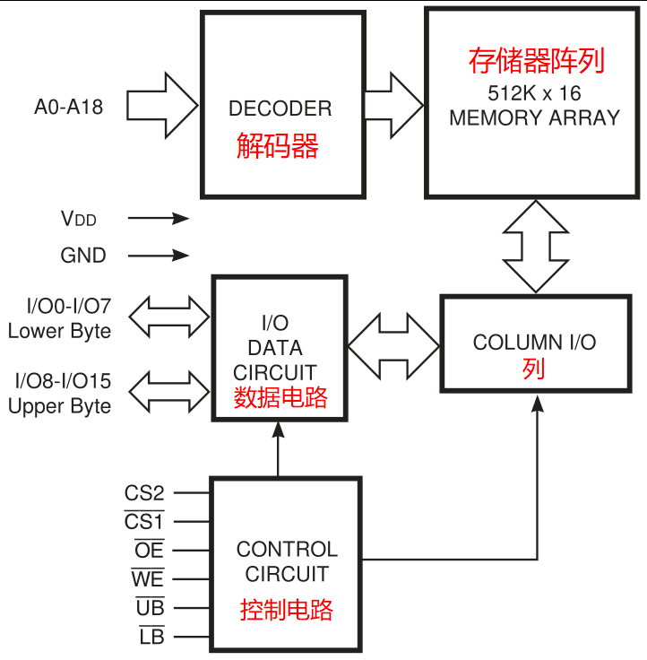 微控制器