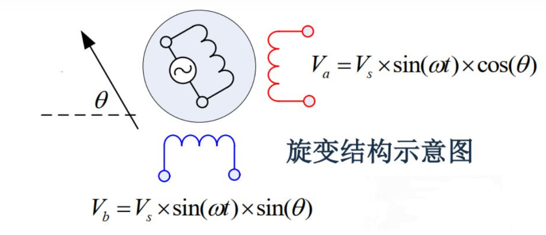 旋转变压器