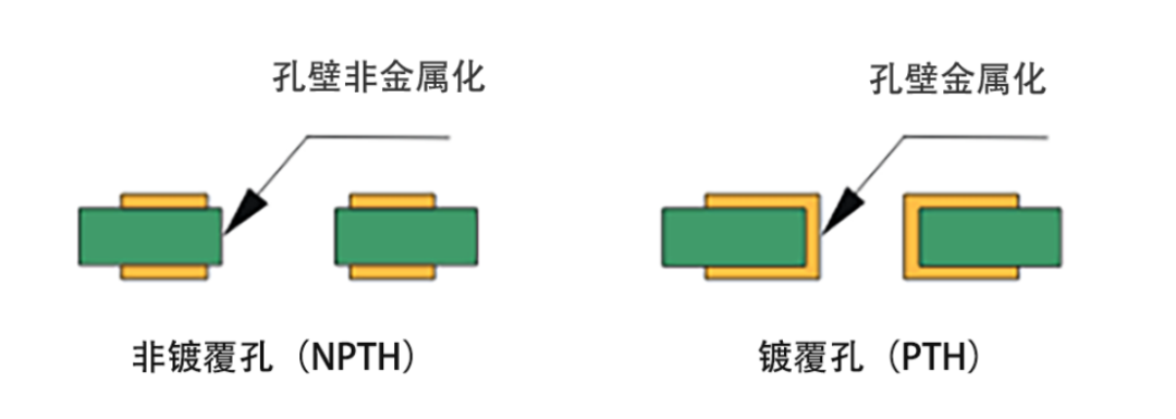 印刷电路板