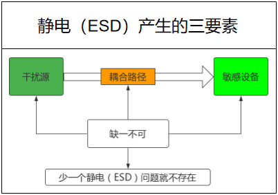 防静电