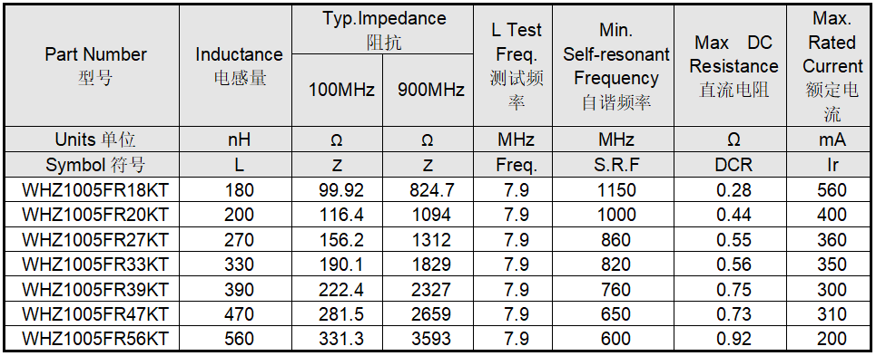 射频信号