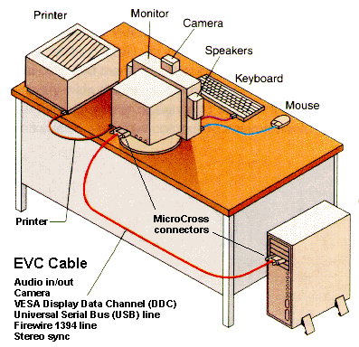 HDMI