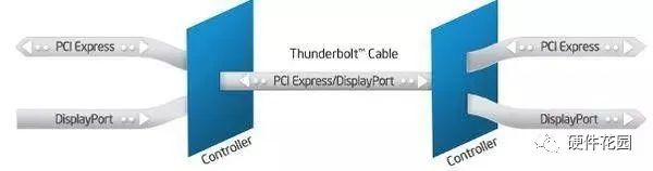 DVI