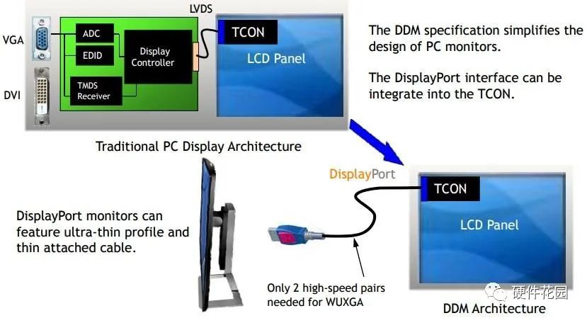 DVI