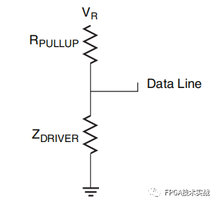 FPGA设计