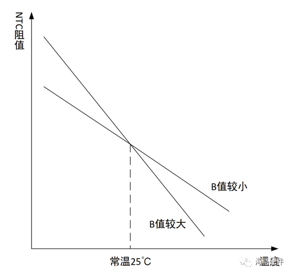 电池管理系统