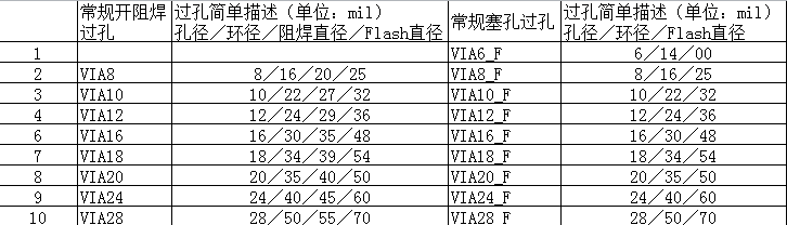 pcb