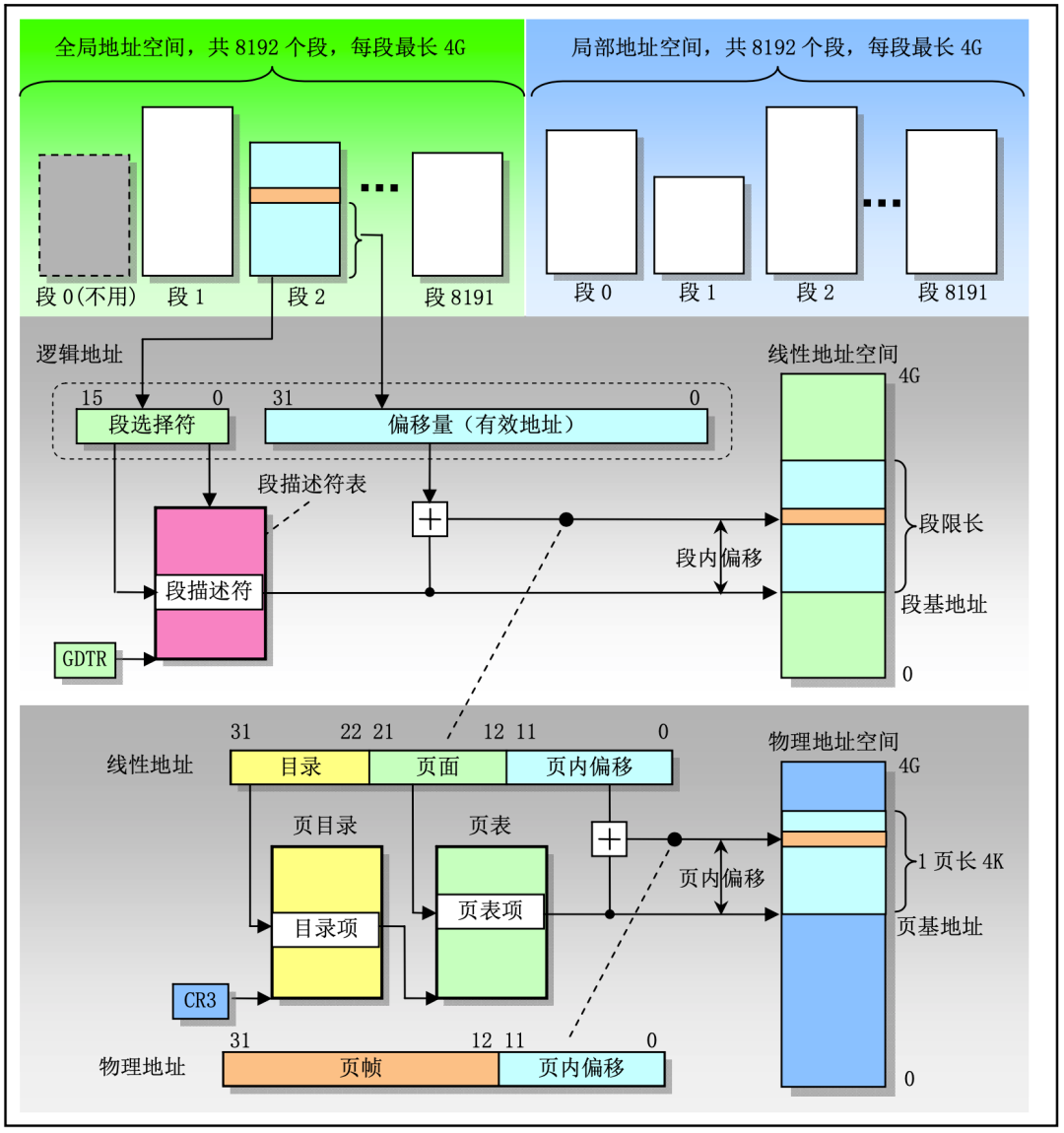 数组